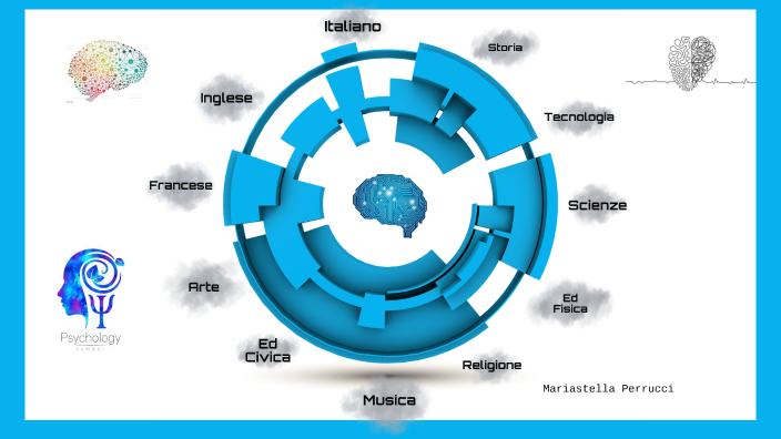TESINA by mariastella perrucci on Prezi