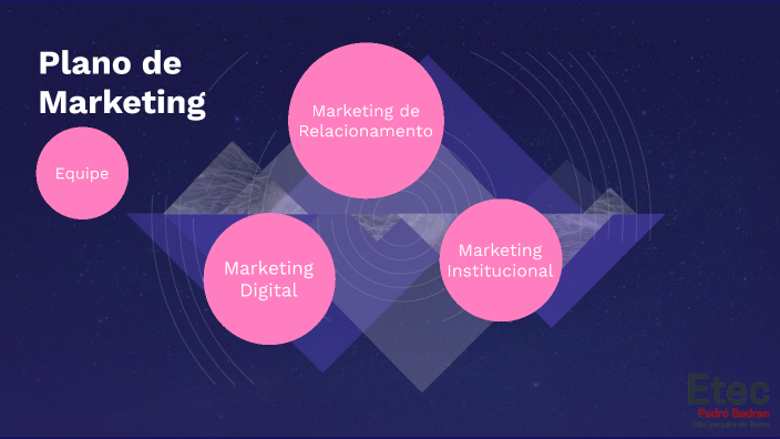 Plano de Marketing by Manuela Ferro on Prezi