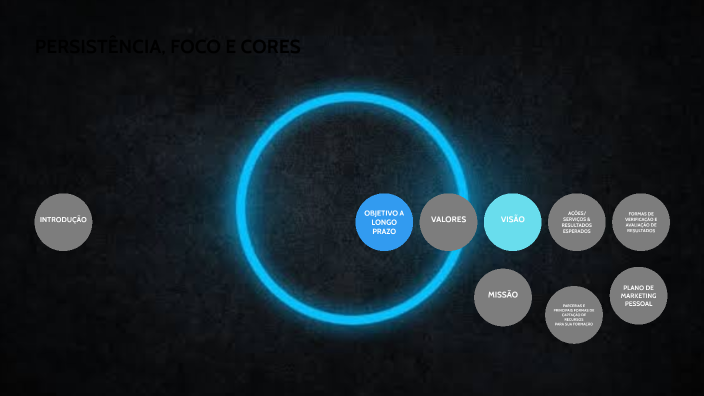 Projeto de Vida Ana Carolina by ana carolina on Prezi