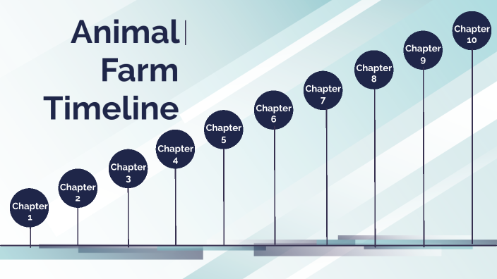 Animal Farm Timeline By Peyton Sloan On Prezi colaci-n-de-grados-2024-by-inter-derecho-inter-law-very-good