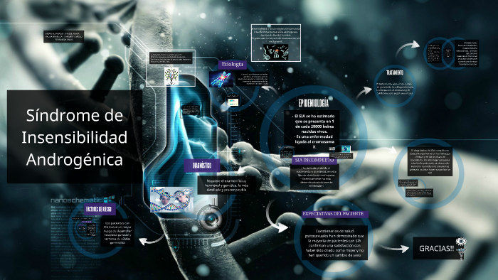 Síndrome De Insensibilidad Androgénica By Fernanda Salas On Prezi