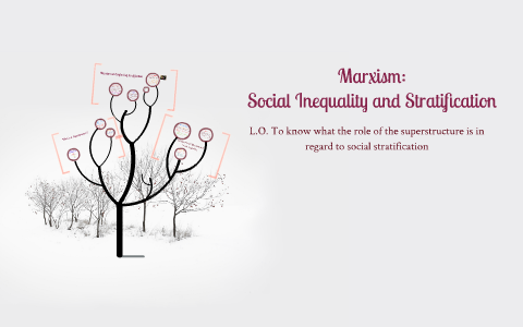 Marxism and Social Inequality by Gone Girls on Prezi