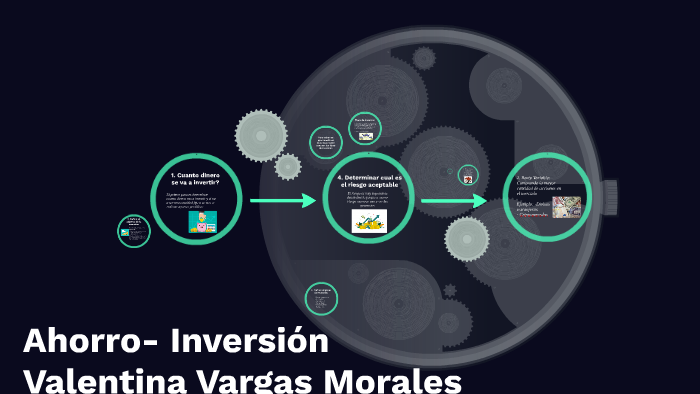 Ahorro- Inversión by valentina vargas morales on Prezi
