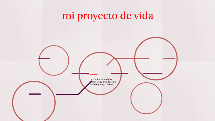 mi proyecto de vida by abel jose muños leiva on Prezi