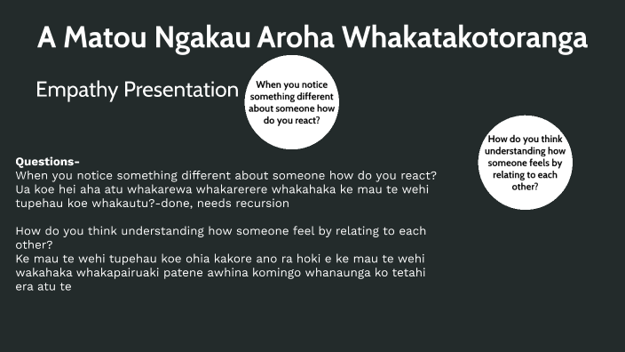 Empathy Presentation by Elijah Seve on Prezi