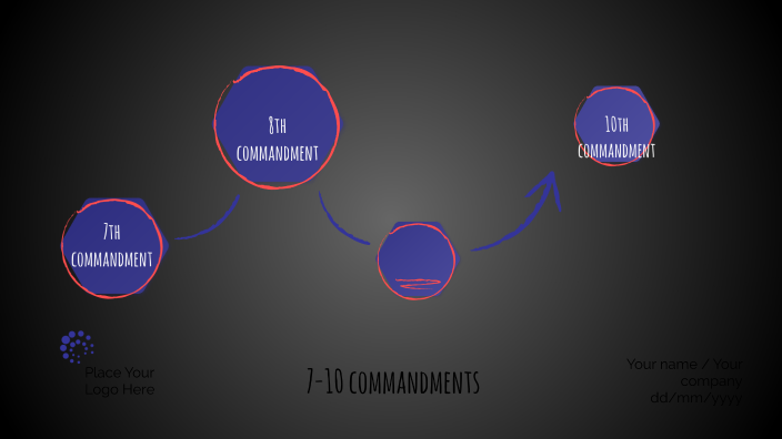 The last four commandments by Lilly Stern on Prezi