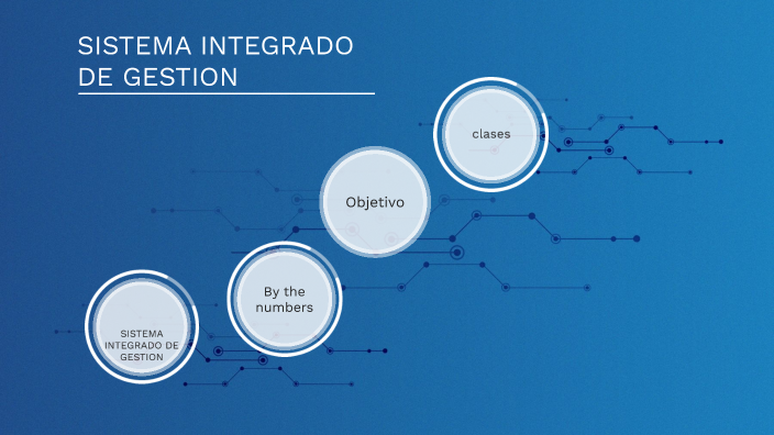 SISTEMA INTEGRADO DE GESTION by Viviana Rojas on Prezi
