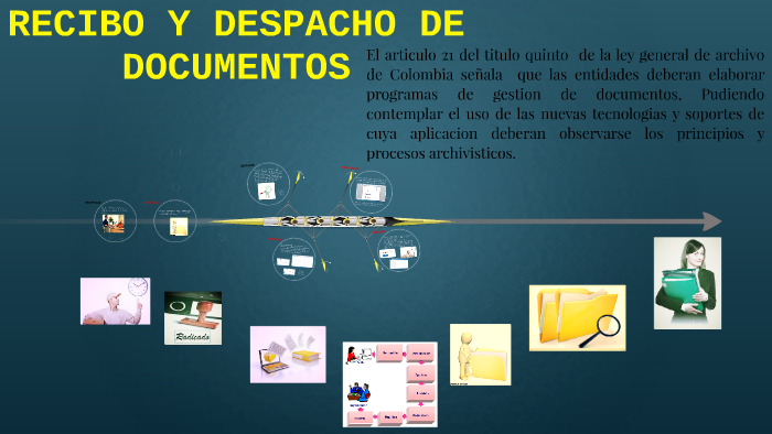 Recibo Y Despacho De Documento By Carlos Andres Piedraiita On Prezi Next 3613