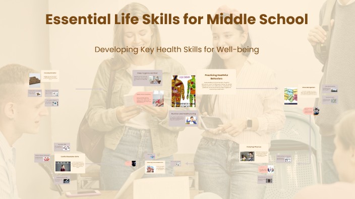Essential Life Skills for Middle Schoolers by Wesley Prior on Prezi