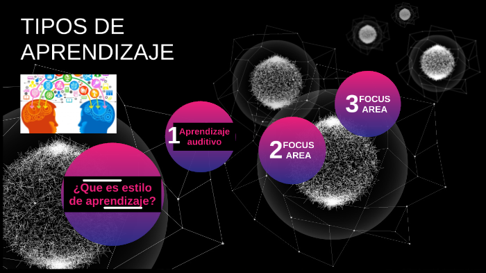 TIPOS DE APRENDIZAJE by NAZARETH ALEJANDRA LUNA SALAZA . on Prezi