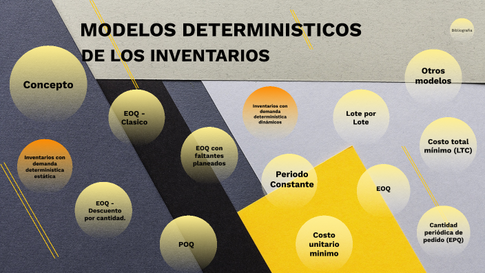 MODELOS DETERMINISTICOS DE LOS INVENTARIOS By Sulma Castillo On Prezi