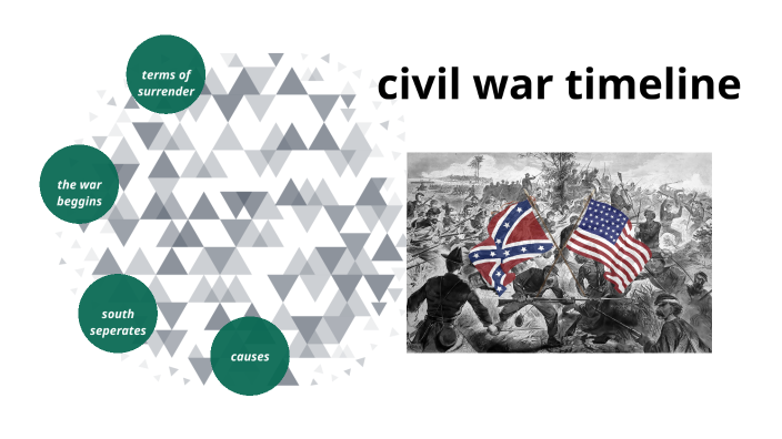 civil war timeline by kayla clark on Prezi