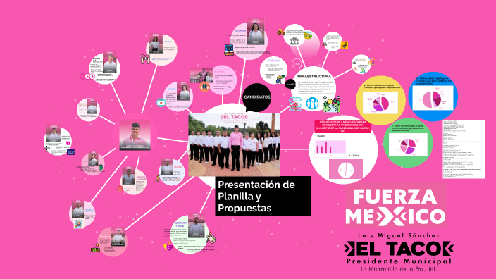 Presentación de Planilla Fuerza X Mexico by Shantal Sanchez Granada on ...