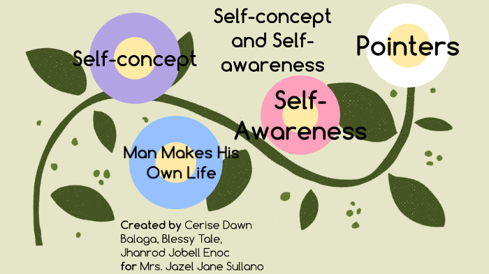 self-concept-and-self-awareness-by-dawn-balaga