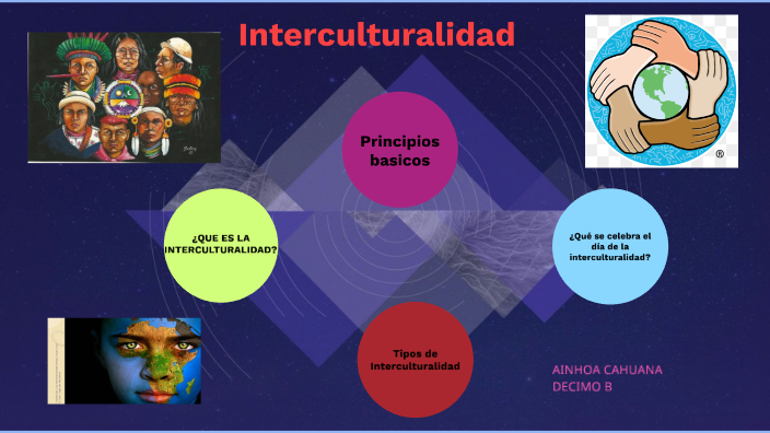 LA INTERCULTURALIDAD By Mar Cahuana On Prezi