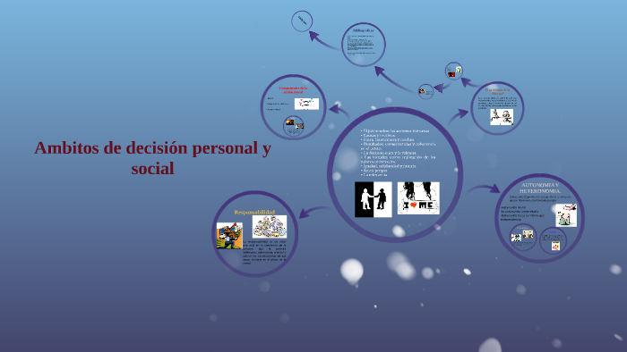 Ambitos de decisión personal y social by Saúl Quiroz on Prezi
