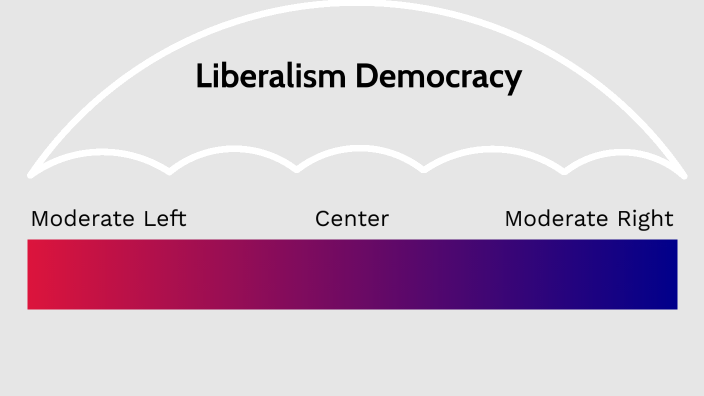 Liberalism Democracy Concept Map By Mackenzie Kitz