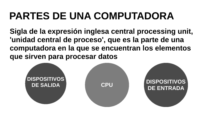 partes de una computadora by Javier Martinez on Prezi