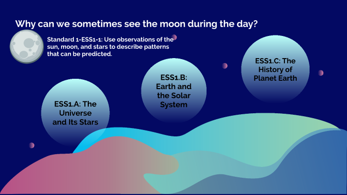 why-do-we-sometimes-see-the-moon-during-the-day-by-vanessa-bojaj-on-prezi