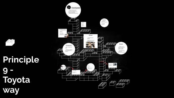 Toyota Principle 9 by Freja Ekman on Prezi