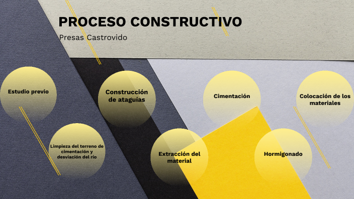 Procesos constructivos by Dilan Gabriel Coimbra Rivero on Prezi