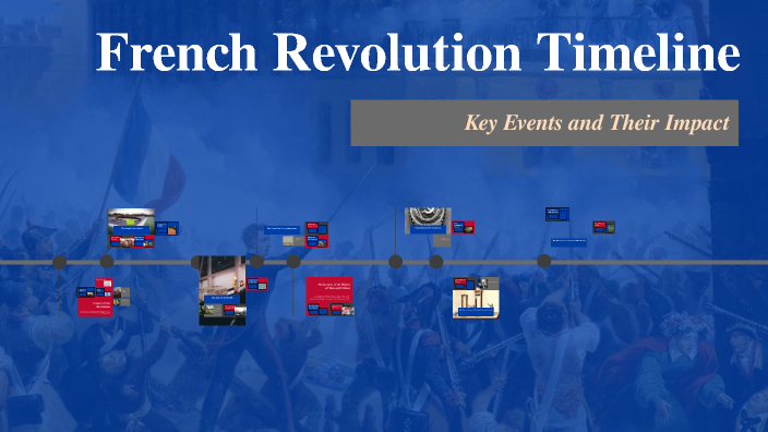 Timeline of the French Revolution by Dustin Schultz on Prezi