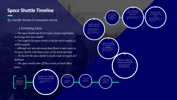 Space Shuttle Timeline by Jennifer Benitez on Prezi