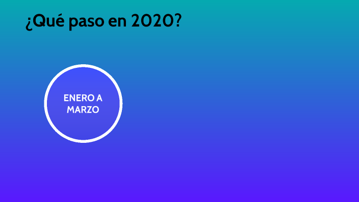 ¿Qué paso en 2020? by Jessy Gamboa on Prezi