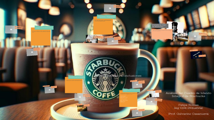 Cuadro De Mando Integral De Starbucks