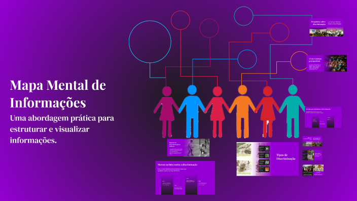Mapa Mental de Informações by Mariana Pinheiro on Prezi