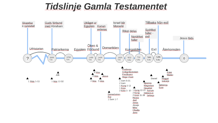 Gt By Jonatan Remdahl On Prezi