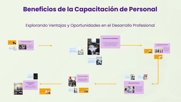 Beneficios de la Capacitación de Personal by Francisca Elizabeth on Prezi