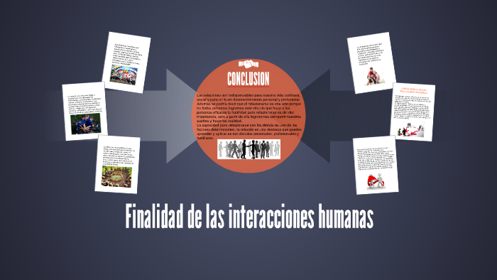 Finalidad De Las Interacciones Humanas By Edson Martin Torres Delgado 1421
