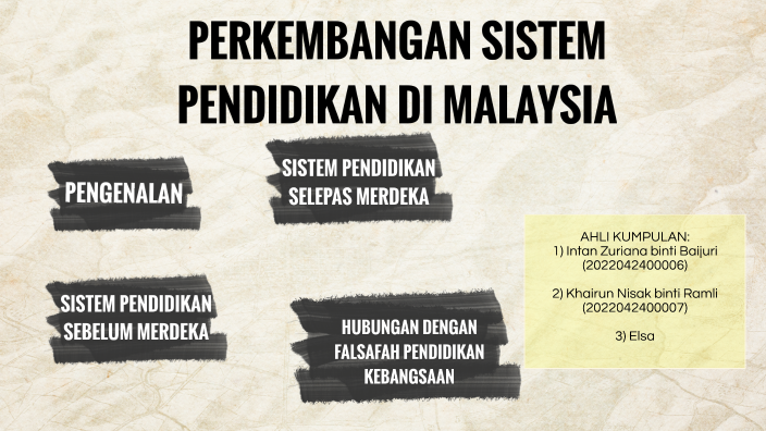 PERKEMBANGAN SISTEM PENDIDIKAN DI MALAYSIA By Intan Zuriana On Prezi