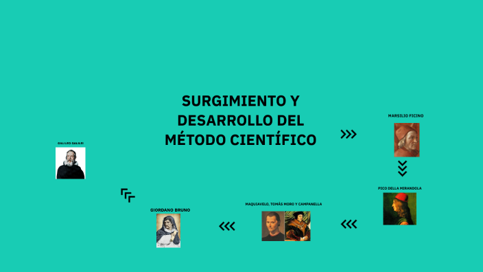 SURGIMIENTO Y DESARROLLO DEL MÉTODO CIENTÍFICO by Vanessa Murillo on Prezi