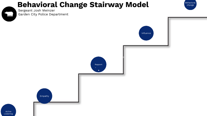 behavioral-change-stairway-model-by-josh-meinzer