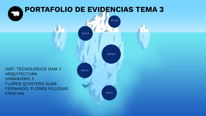portafolio de evidencias tema 3 by CRISTIAN FLORES on Prezi