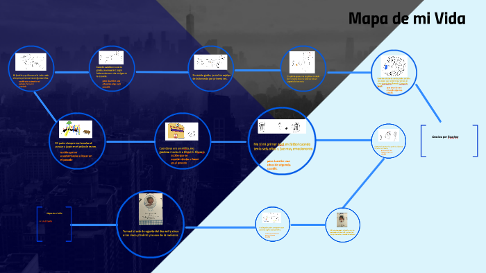 Mapa de mi vida by Anish Arepally