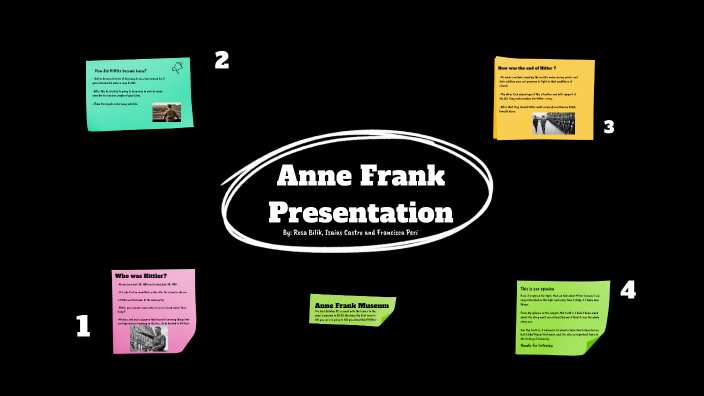Anne frank by Rosa Bilik on Prezi