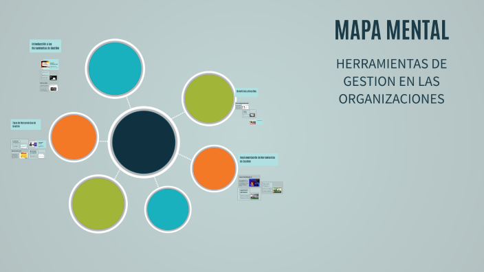 MAPA MENTAL by ximena mendoza vargas on Prezi