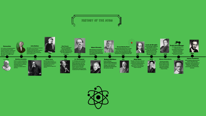 The Atom S History Timeline By Isabella Salazar On Prezi The Atom S History Timeline By Isabella Salazar On Prezi