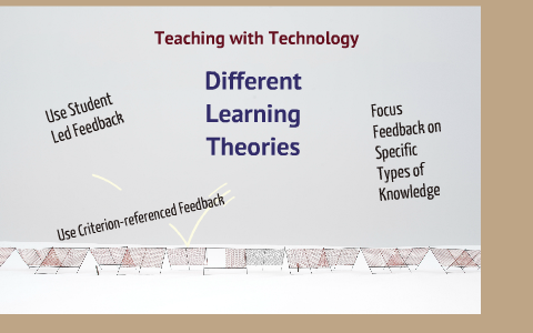 Different Learning Theories by Kendra Coy on Prezi