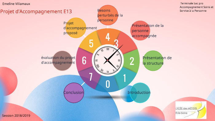 Dossier E13 by Emeline Villamaux on Prezi