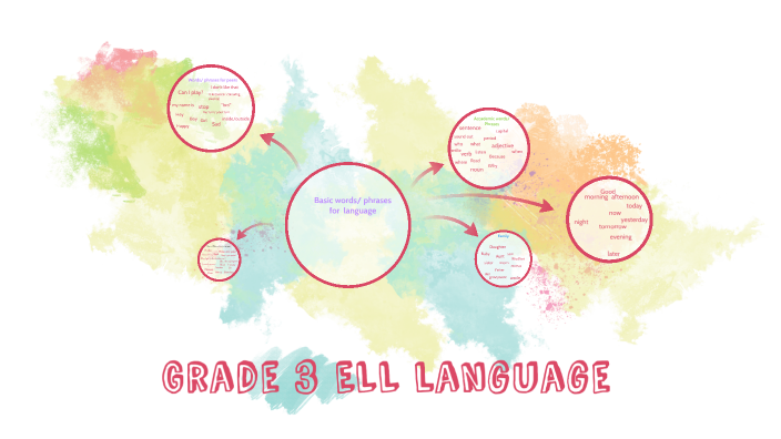 Ell Language Classification Grade 3 ELL language by Miss Dalphy on Prezi