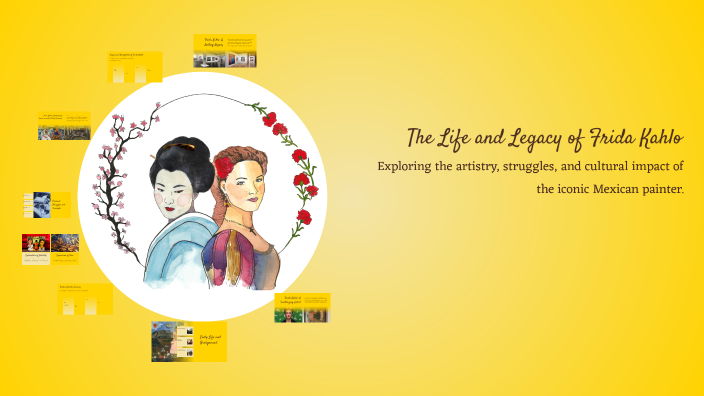 The Life and Legacy of Frida Kahlo by nina luledzija on Prezi