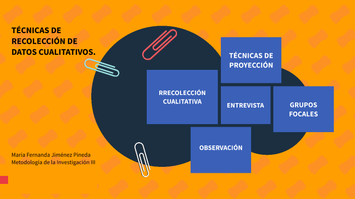 Técnicas De Recolección De Datos Cualitativos By Maria Fernanda Jiménez Pineda On Prezi 7245