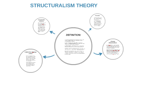 structuralism definition sociology