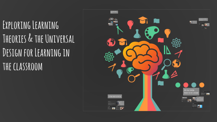 Exploring Learning Theories in Education by Iyad Bibi on Prezi