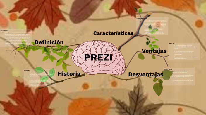Mapa Mental Prezi by zayda zarate rayo on Prezi