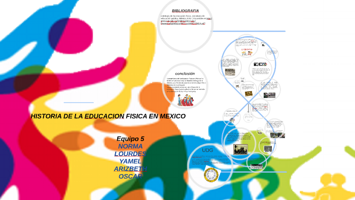 HISTORIA DE LA EDUCACION FISICA EN MEXICO by Oscar Papaqui Campos on Prezi